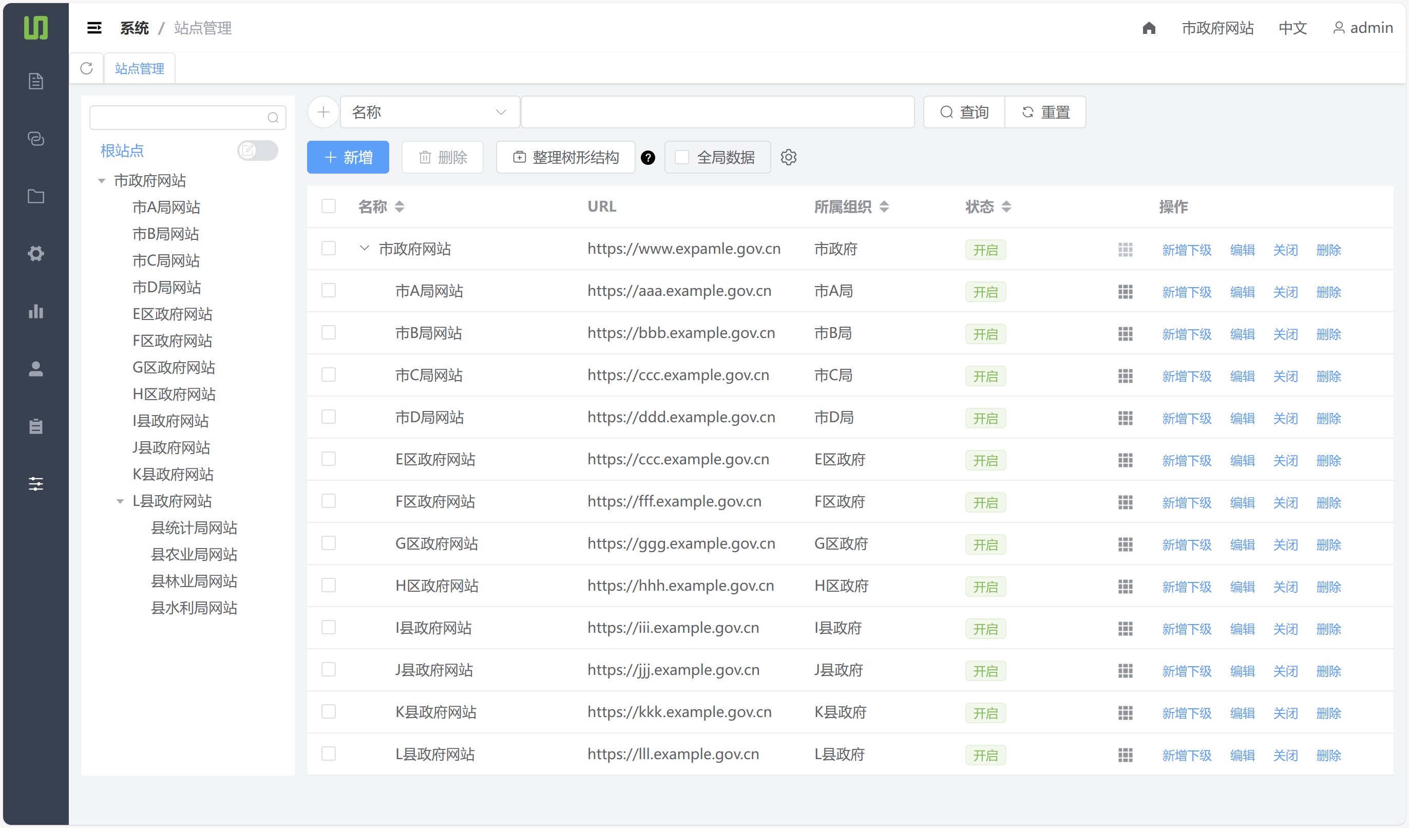 集约化网站群